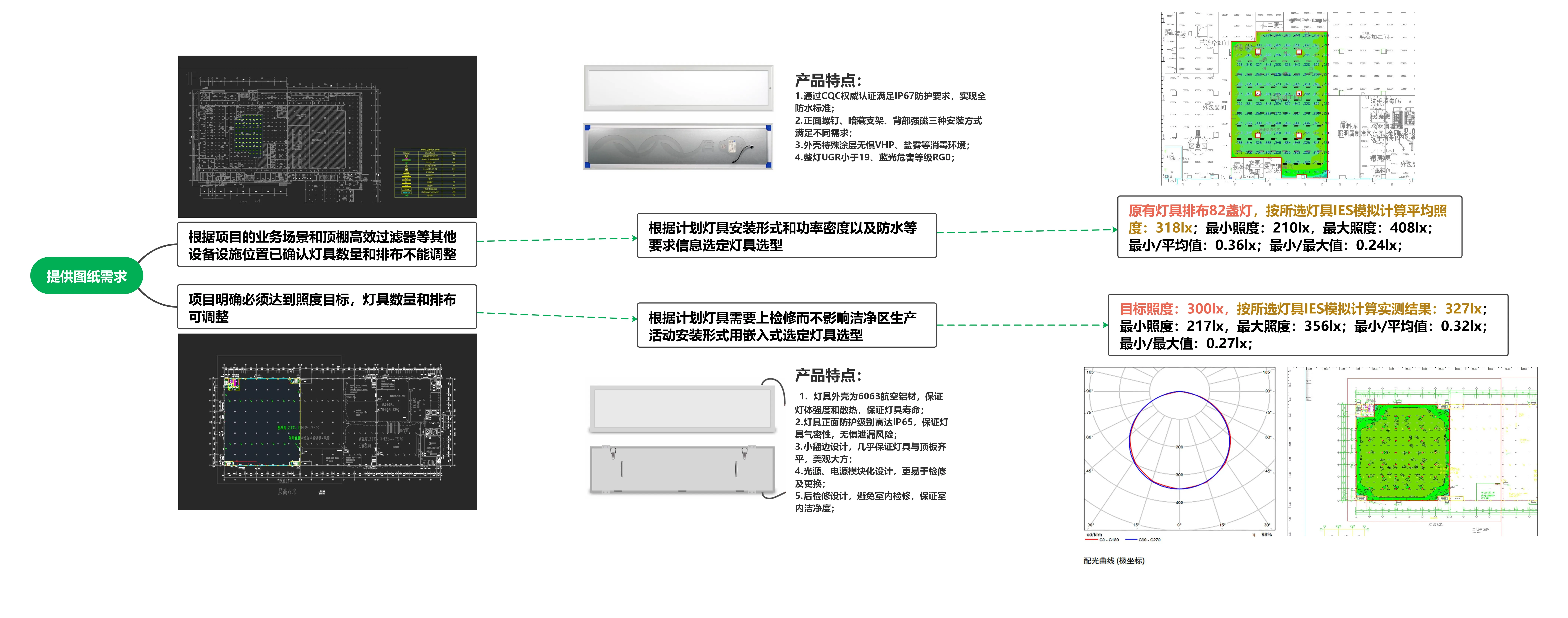 照度模拟流线图-CN.webp